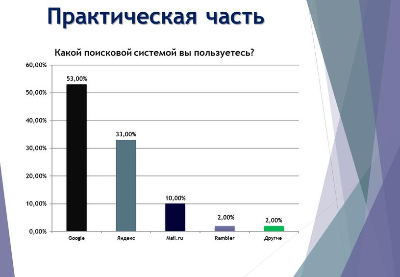 Практическая часть