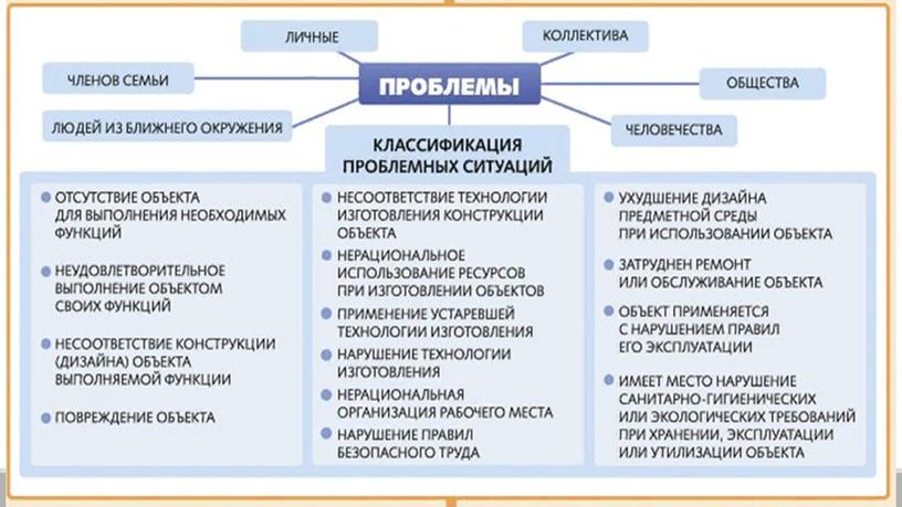 Методическая разработка "Как правильно создать и защитить проект"