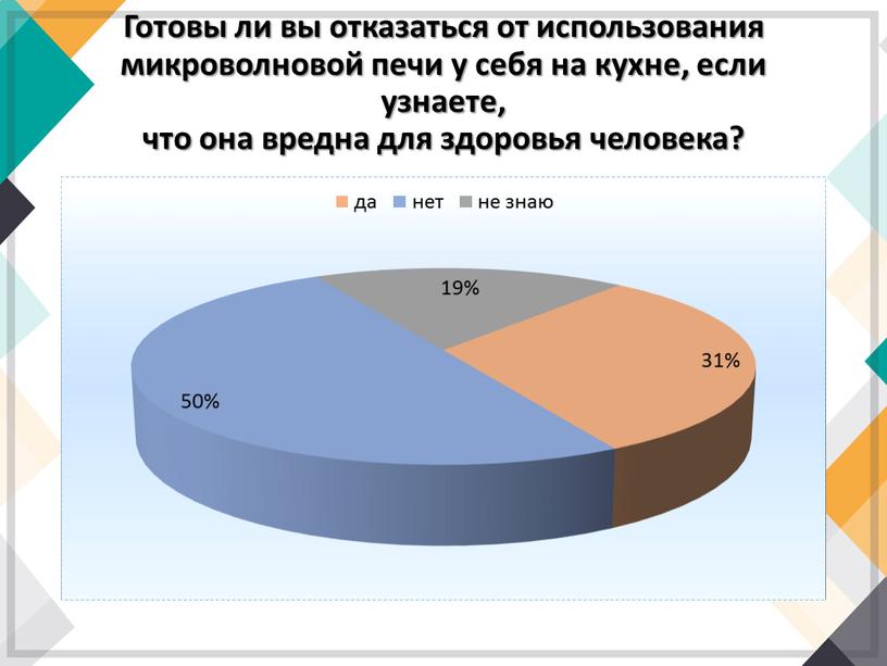 Готовы ли вы отказаться от использования микроволновой печи у себя на кухне, если узнаете, что она вредна для здоровья человека?