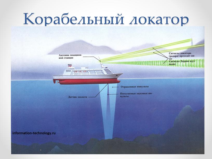 Корабельный локатор