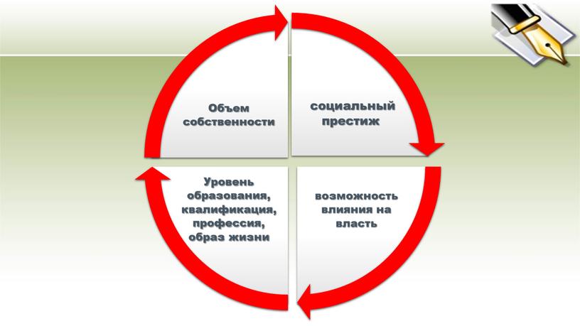 "Социальные статусы и роли" Презентация по обществознанию 8 класс