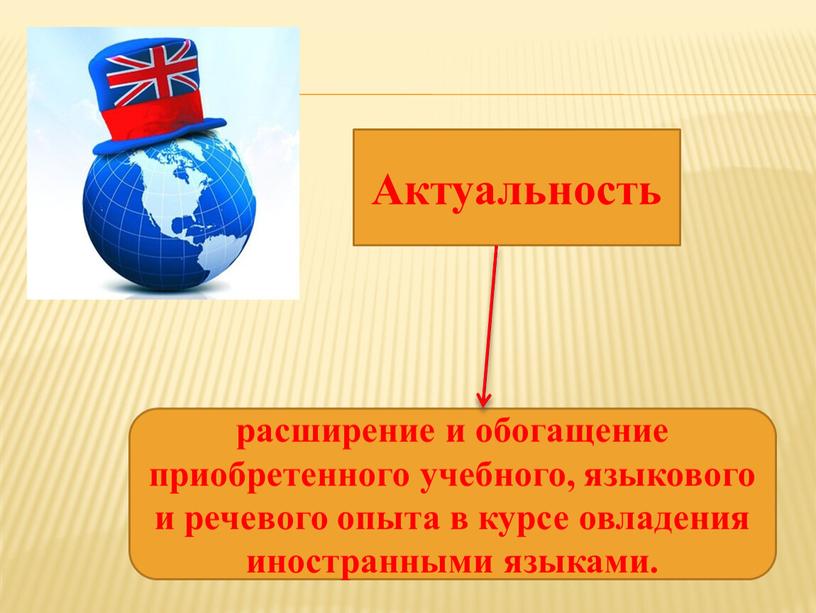 Актуальность расширение и обогащение приобретенного учебного, языкового и речевого опыта в курсе овладения иностранными языками