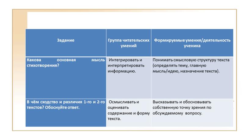 Задание Группа читательских умений