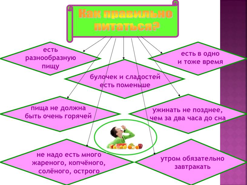 Как правильно питаться? есть разнообразную пищу булочек и сладостей есть поменьше есть в одно и тоже время ужинать не позднее, чем за два часа до…