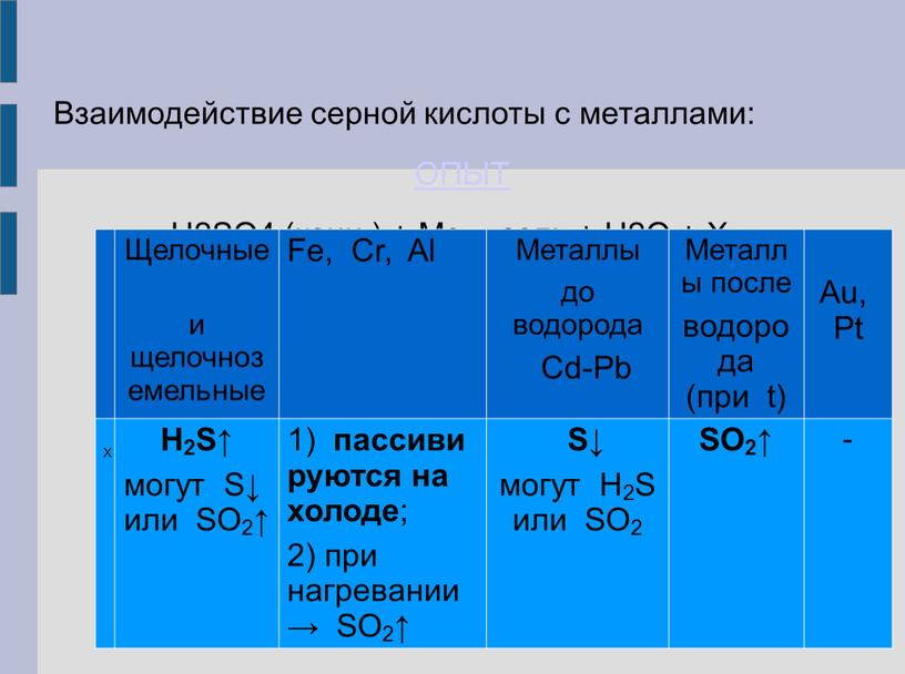 Взаимодействие серной кислоты с металлами: