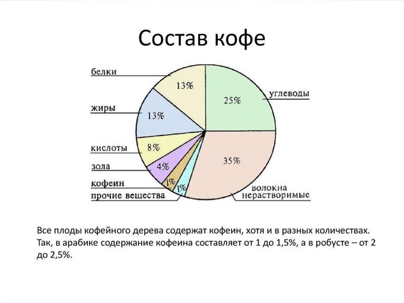 Презентация Вкусовые товары