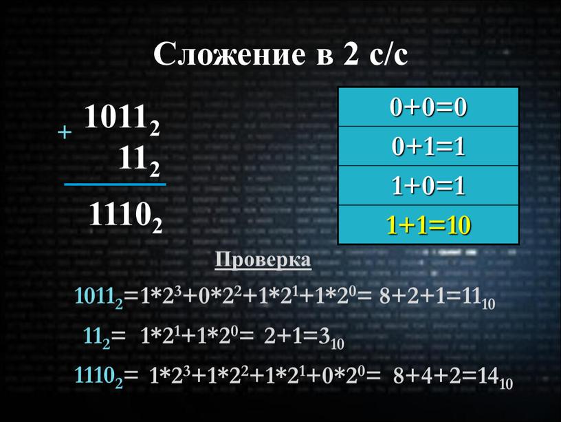 Сложение в 2 с/с 0+0=0 0+1=1 1+0=1 1+1=10 10112 112 + 11102