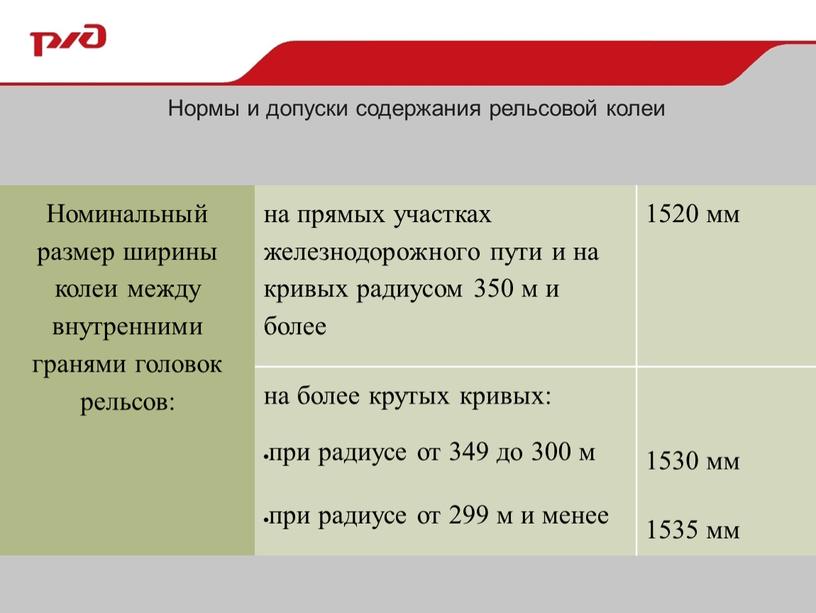 Нормы и допуски содержания рельсовой колеи