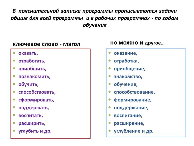 В пояснительной записке программы прописываются задачи общие для всей программы и в рабочих программах - по годам обучения ключевое слово - глагол оказать, отработать, приобщить,…