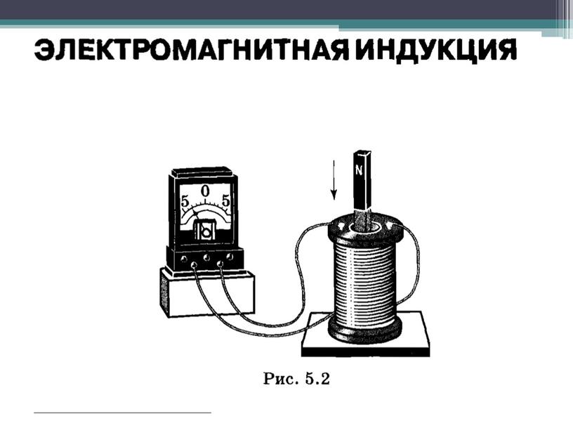 Электромагнитьная индукция. Закон электромагнитной индукций. Правило Ленца.