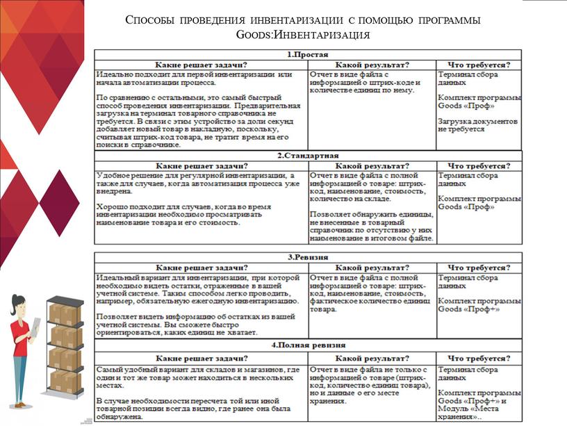 Способы проведения инвентаризации с помощью программы