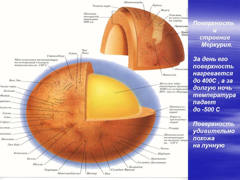 Строение меркурия фото