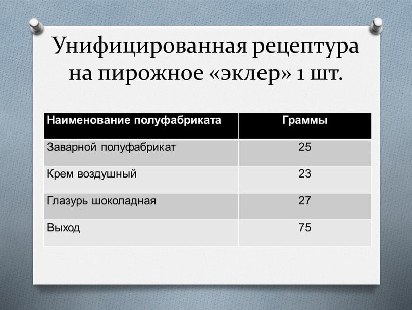 Унифицированная рецептура на пирожное «эклер» 1 шт