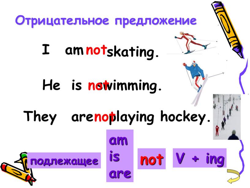 Отрицательное предложение not I am skating
