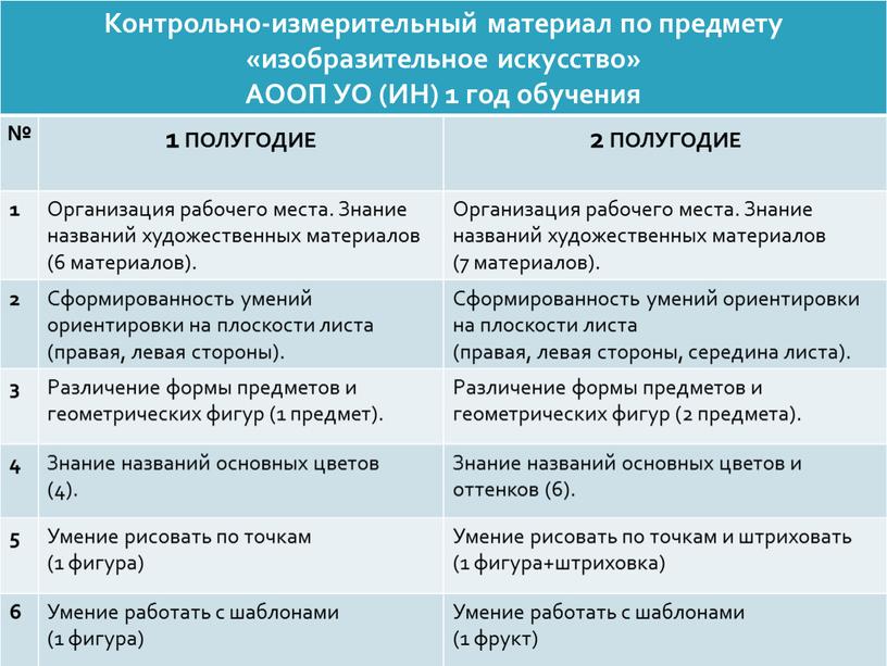 Контрольно-измерительный материал по предмету «изобразительное искусство»