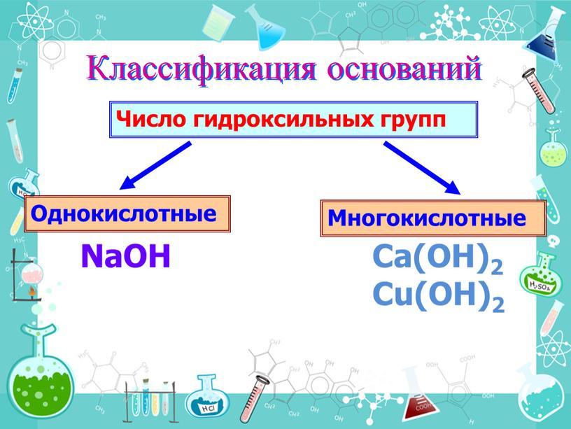 Классификация оснований Число гидроксильных групп