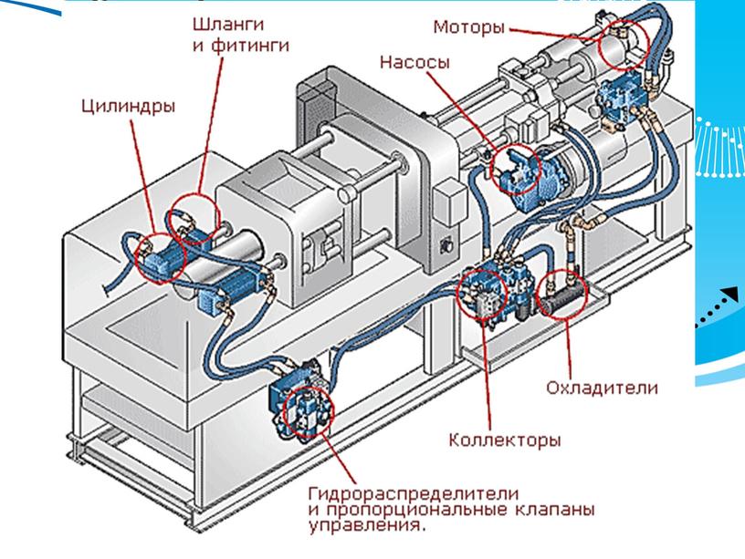 Гидропривод. Гидроаппаратура. Клапаны