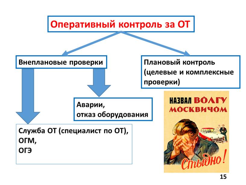 Оперативный контроль за ОТ Служба