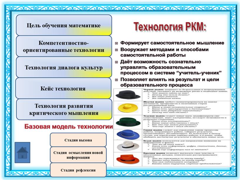 Стадия вызова Стадия рефлексии