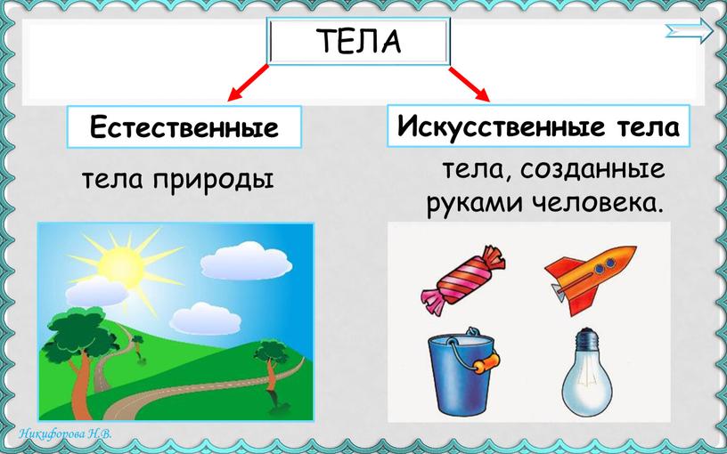 ТЕЛА Естественные Искусственные тела тела природы тела, созданные руками человека