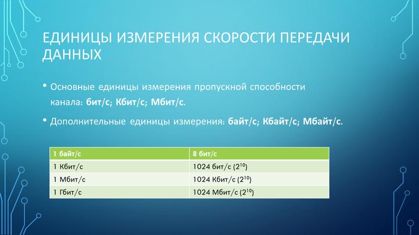 Единицы измерения скорости передачи данных