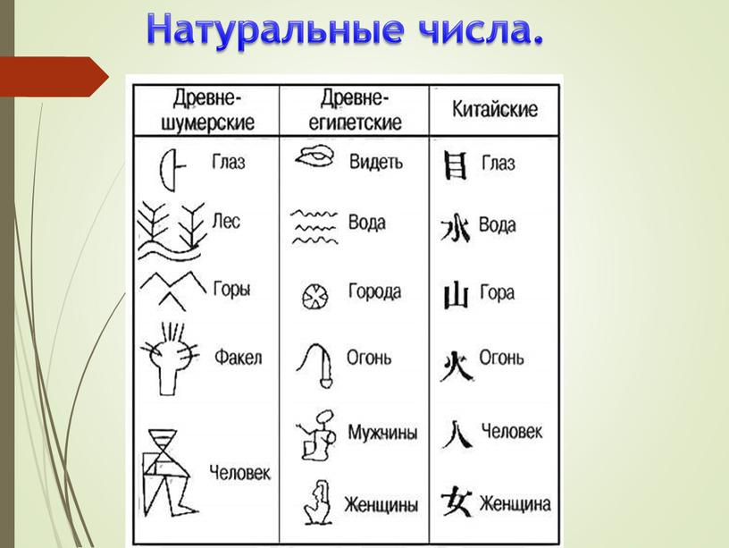 Учебный проект по математике по теме "Мир чисел"