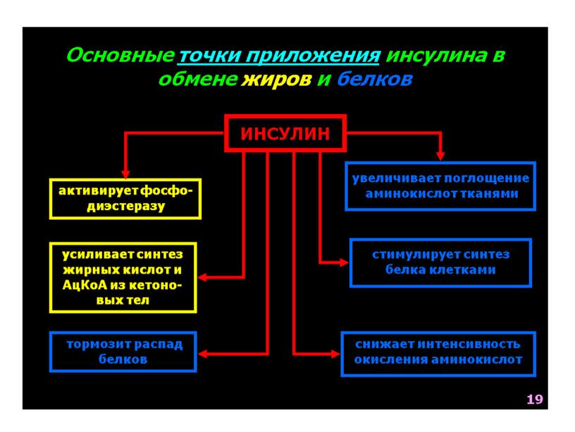 НАРУШЕНИЯ ОБМЕНА ВЕЩЕСТВ