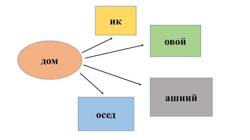 дом ик овой ашний осед