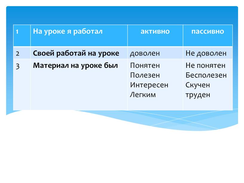 На уроке я работал активно пассивно 2