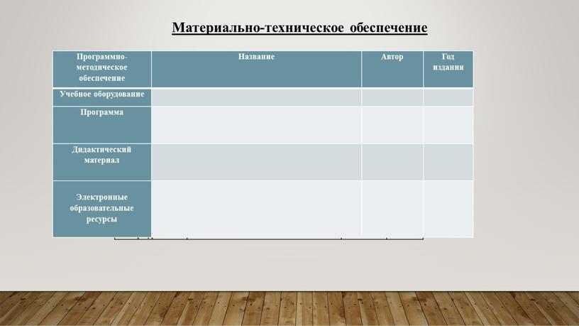 Материально-техническое обеспечение