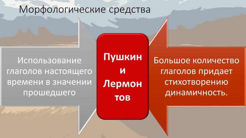 Морфологические средства Пушкин и