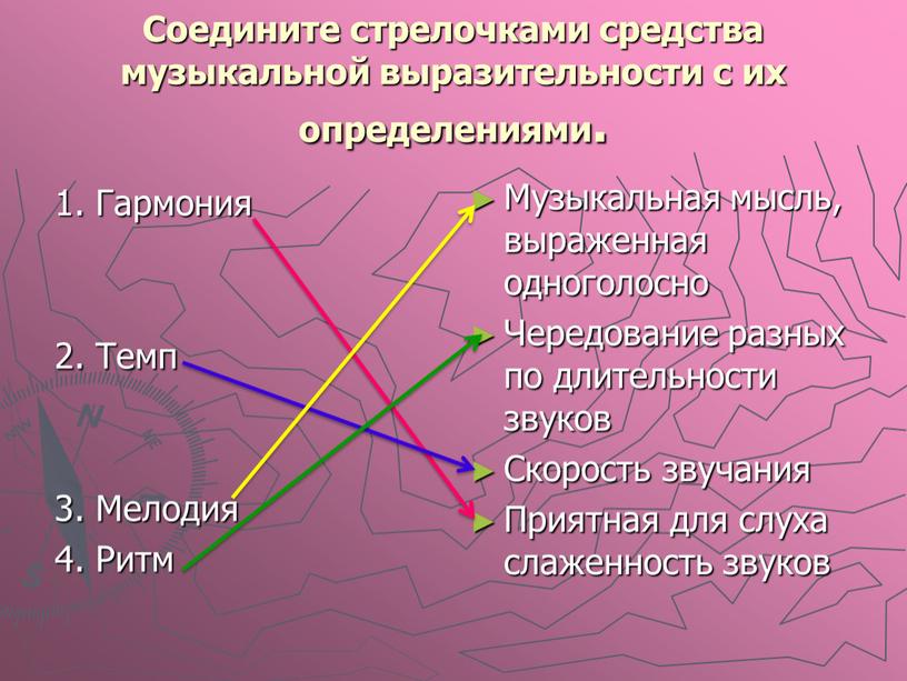 Соедините стрелочками средства музыкальной выразительности с их определениями