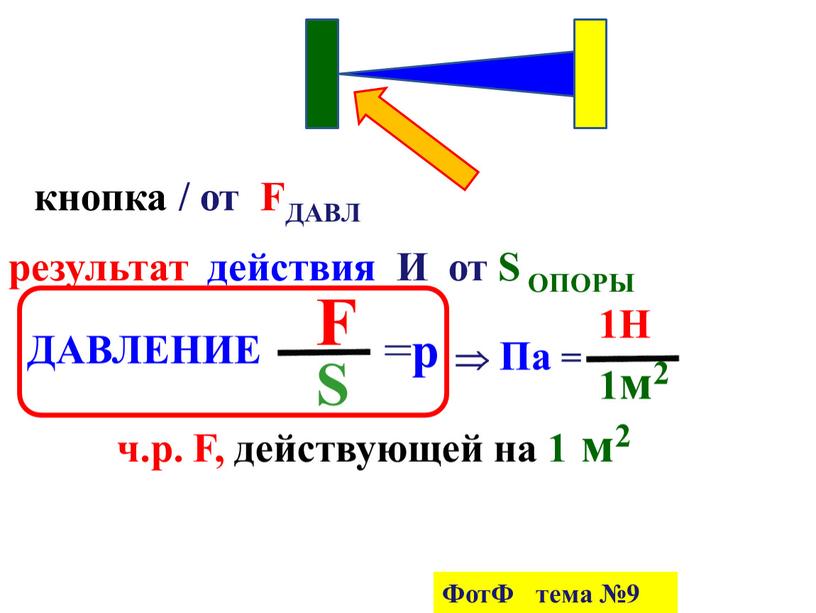 FДАВЛ результат действия И от