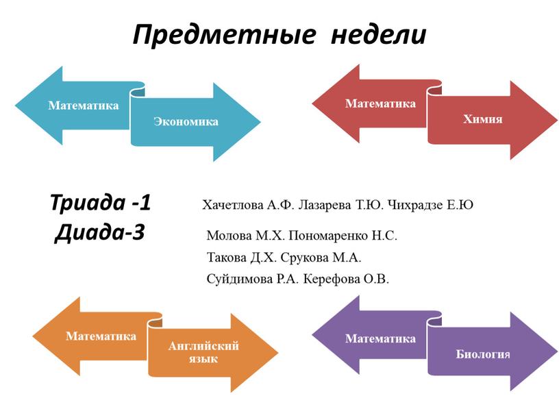 Предметные недели Триада -1