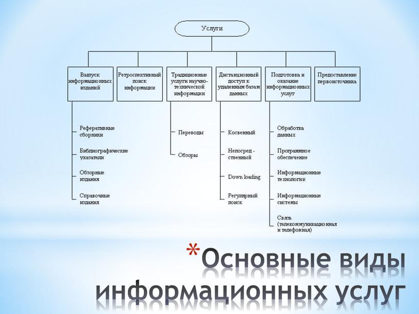 Информационные услуги это