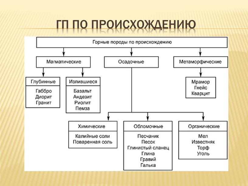 ГП по происхождению