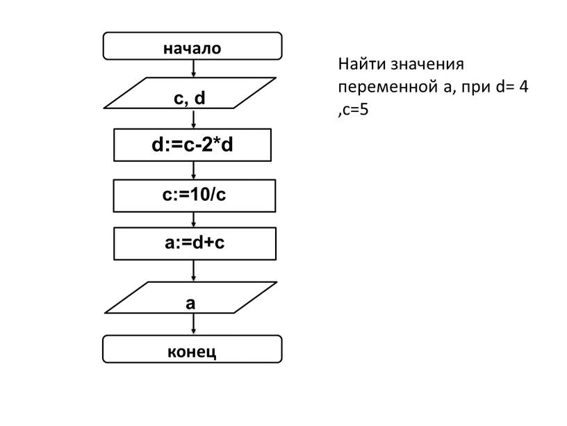 Найти значения переменной a, при d= 4 ,c=5