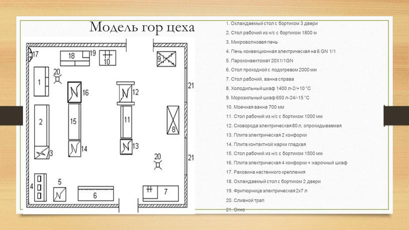 Модель гор цеха 1. Охлаждаемый стол с бортиком 3 двери 2