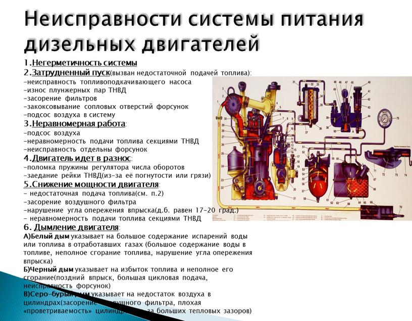 Неисправности системы питания дизельных двигателей 1