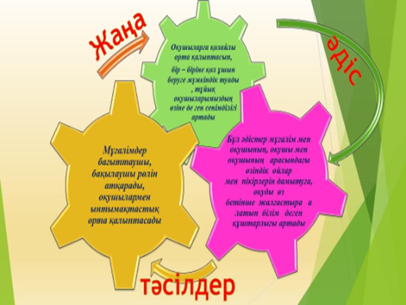 :«Жаңартылған білім беру аясында нәтижелі білімге жетудің тиімді жолдары» шебер сынып