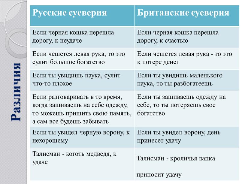 Различия Русские суеверия Британские суеверия