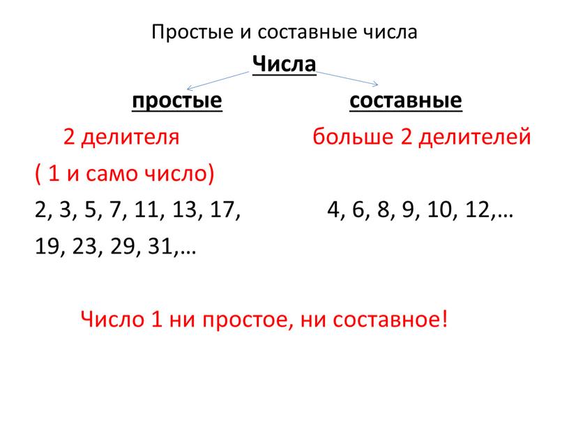 Простые и составные числа Числа простые составные 2 делителя больше 2 делителей ( 1 и само число) 2, 3, 5, 7, 11, 13, 17, 4,…