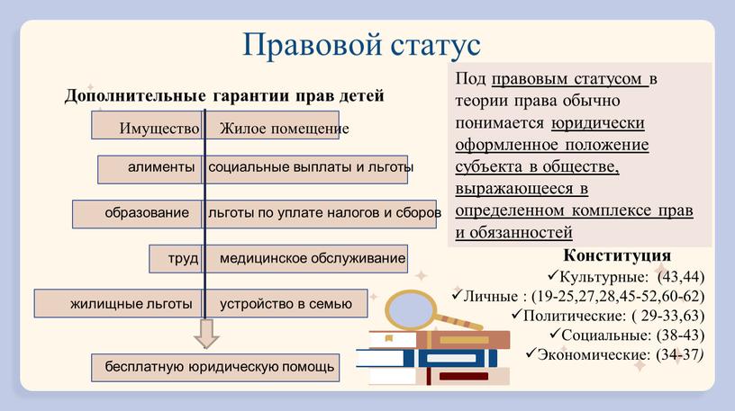 Правовой статус Имущество Жилое помещение социальные выплаты и льготы алименты жилищные льготы медицинское обслуживание образование труд устройство в семью бесплатную юридическую помощь льготы по уплате…