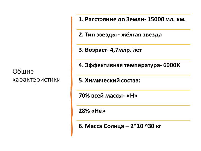 Общие характеристики