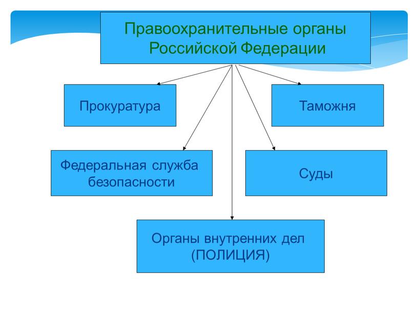 Правоохранительные органы Российской