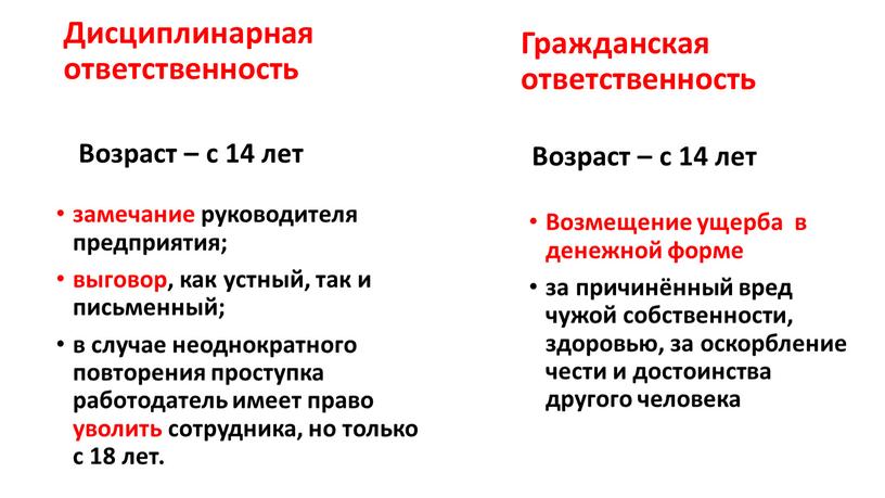 Дисциплинарная ответственность замечание руководителя предприятия; выговор, как устный, так и письменный; в случае неоднократного повторения проступка работодатель имеет право уволить сотрудника, но только с 18…