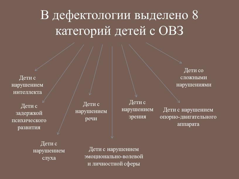 В дефектологии выделено 8 категорий детей с