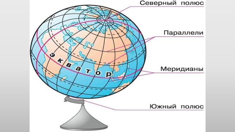 Показать параллель на карте. Меридиан параллель полюс Экватор. Меридианы на глобусе. Параллели на глобусе. Меридианы и параллели на глобусе.