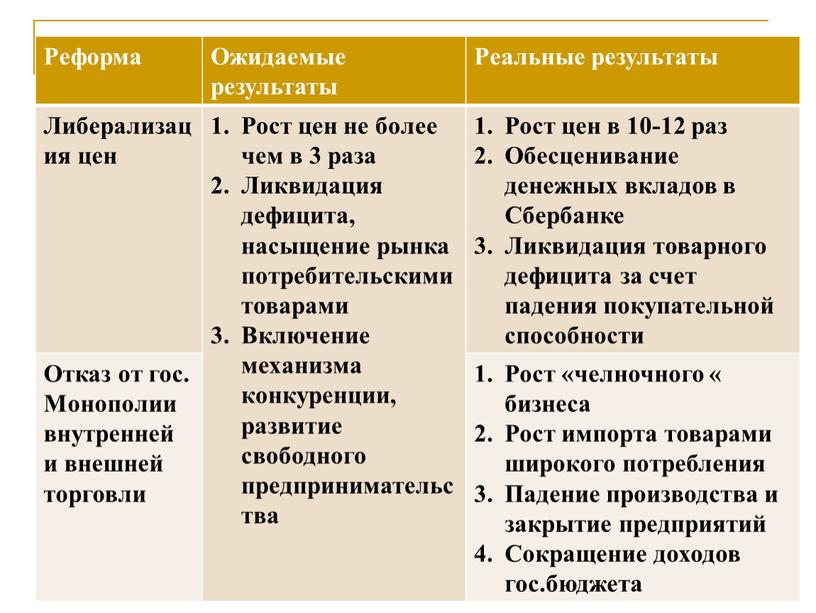 Реформа Ожидаемые результаты Реальные результаты