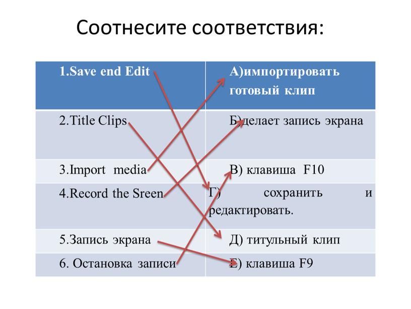 Соотнесите соответствия: 1.Save end